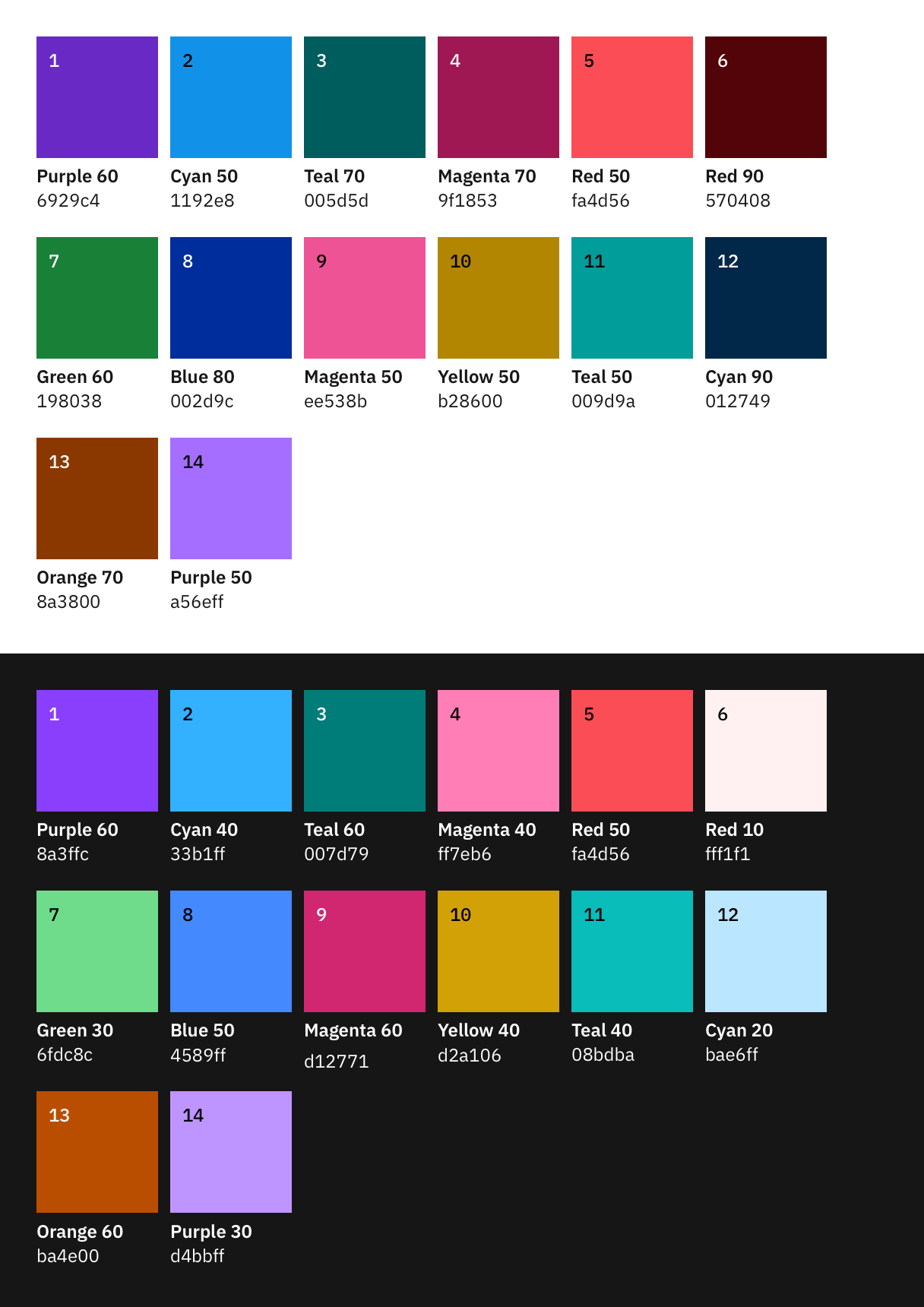 Farbpalette für Standardkategorien für helles und dunkles Theme
